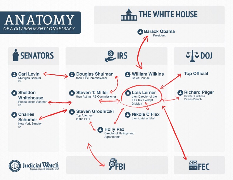 http://www.judicialwatch.org/wp-content/uploads/2014/07/JW_Infographic_v3.jpg