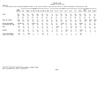 Page 1: Judicial Watch-Breitbart Poll – Crosstabs
