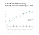 Benghazi Security Chart
