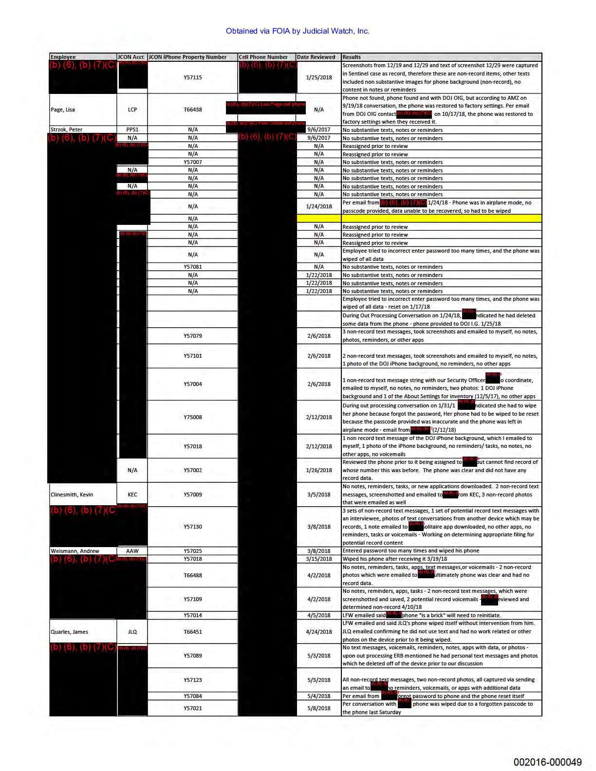 JW v DOJ Mueller Strzok Page Texts 02693 pgs 51-54