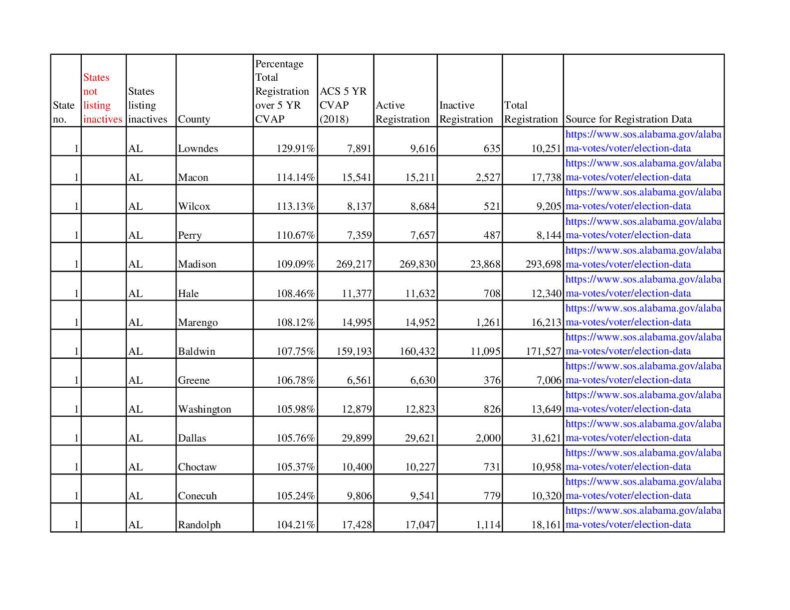 Judicial Watch Voter Roll Study Oct 2020