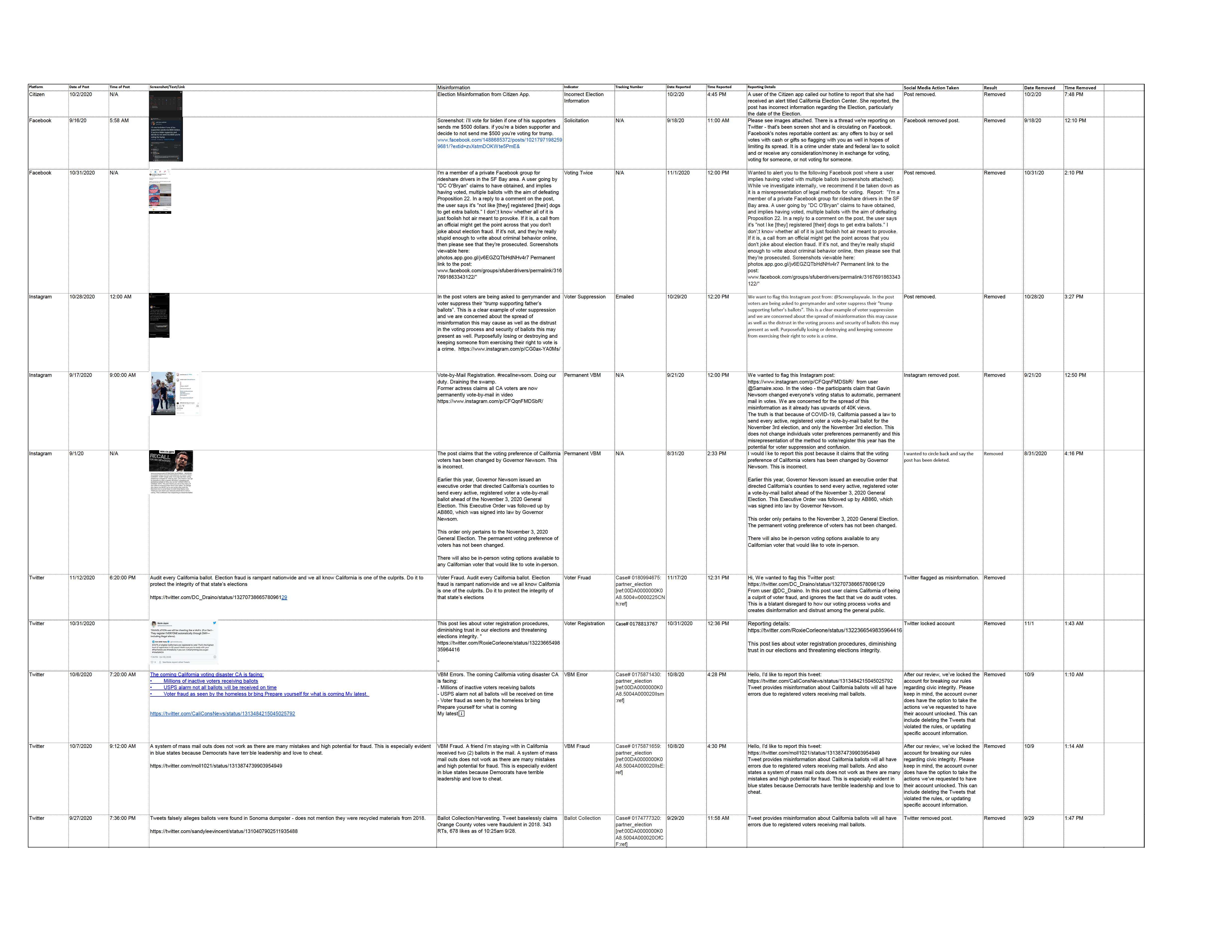 CA SoS Big Tech Election Misinformation PRA tracki...