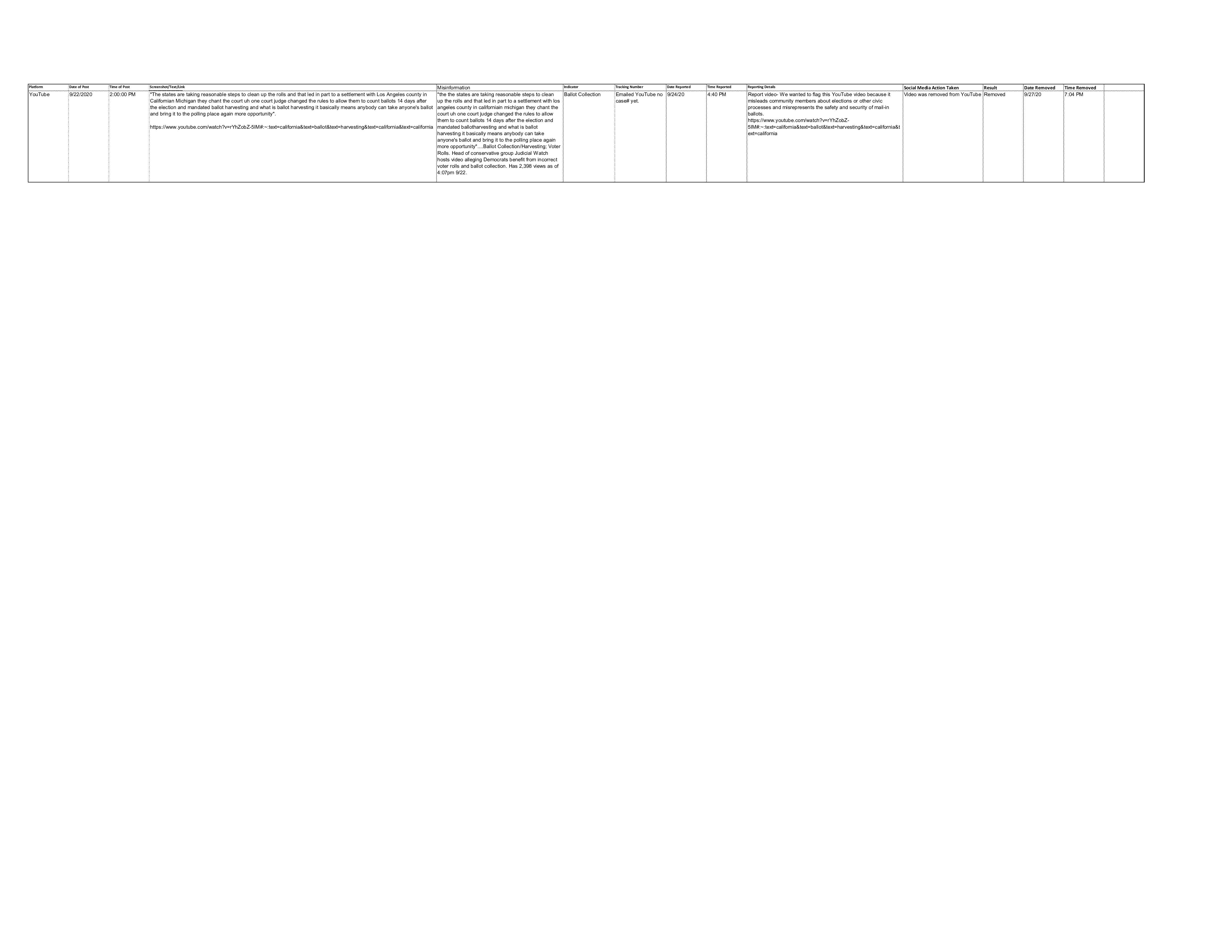CA SoS Big Tech Election Misinformation PRA tracki...