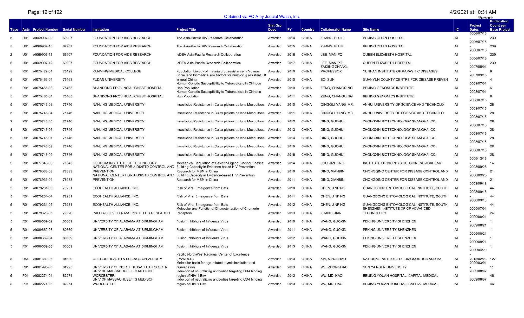 JW v NIH Wuhan June 2021 00696 pgs 58-117