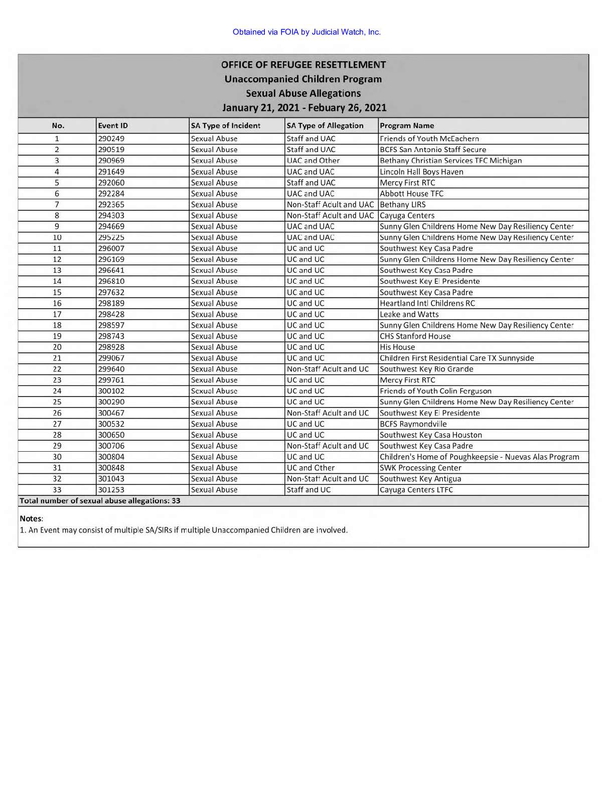 JW v HHS UACs August 2021 01190 pg 42