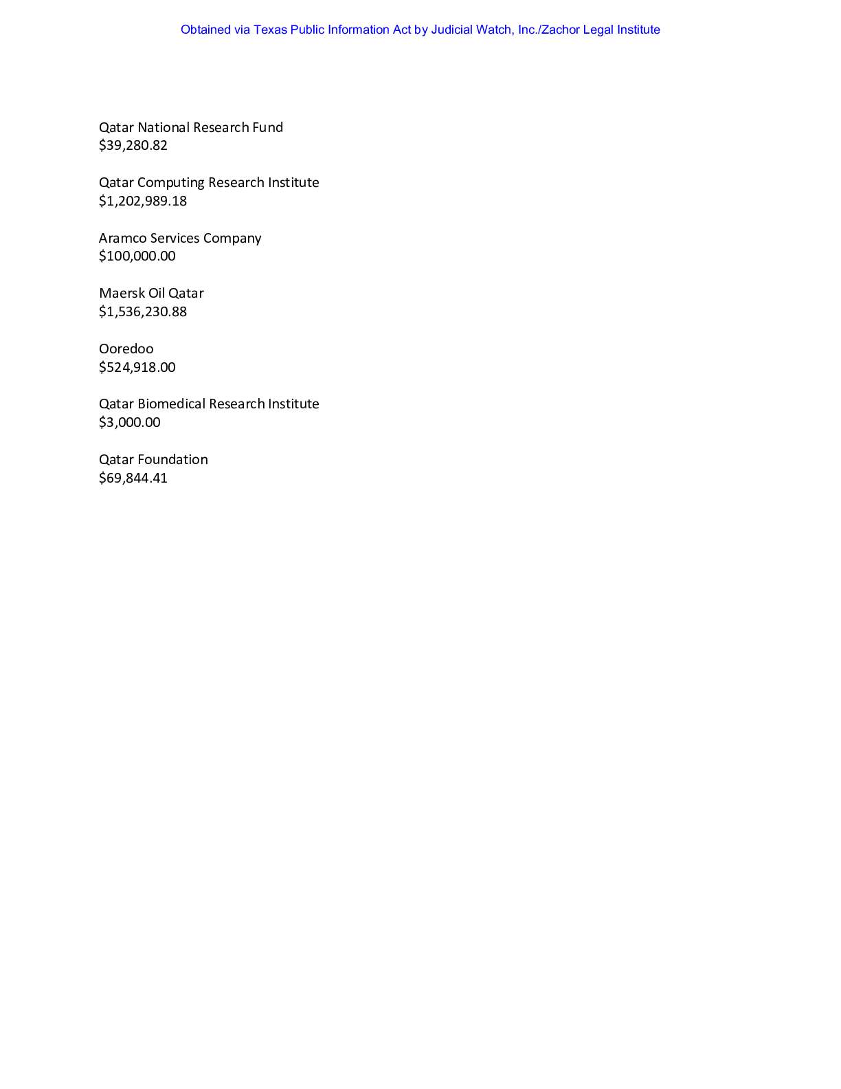Qatar Foundation v. Ken Paxton Gifts and Grants 00...